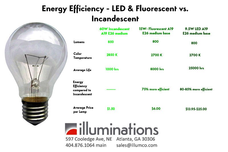 Illumco Bulb Sheet 1